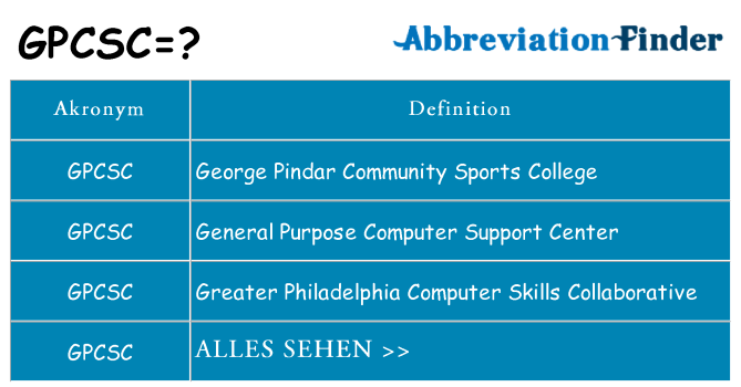 Wofür steht gpcsc
