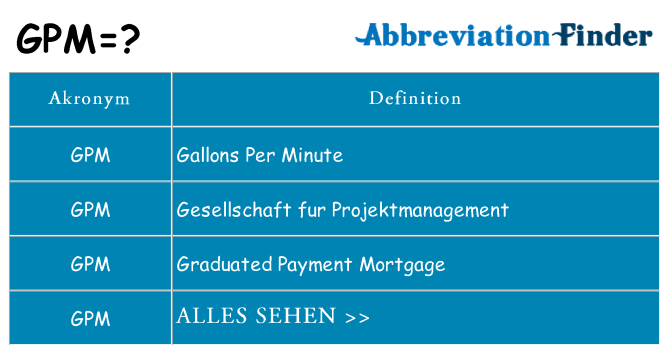 Wofür steht gpm