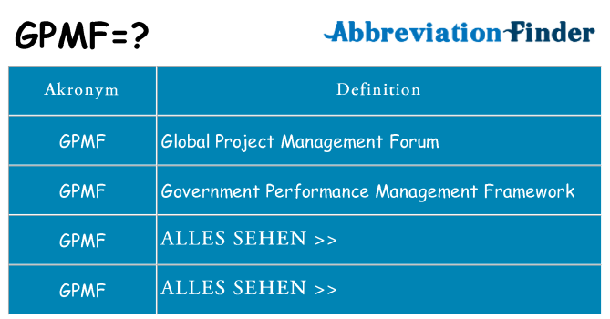 Wofür steht gpmf