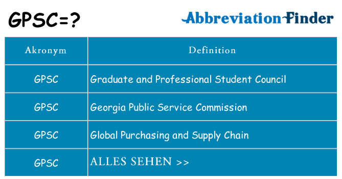 Wofür steht gpsc