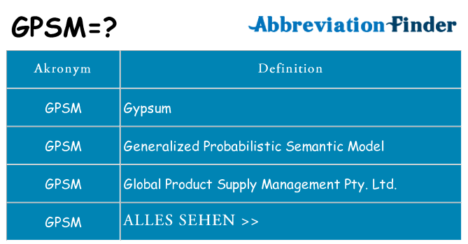 Wofür steht gpsm