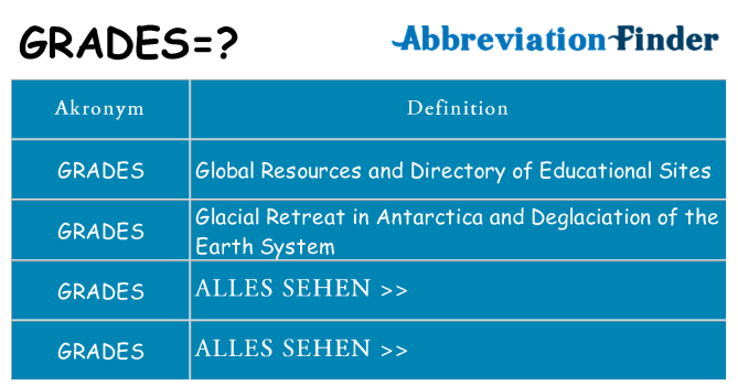 Wofür steht grades