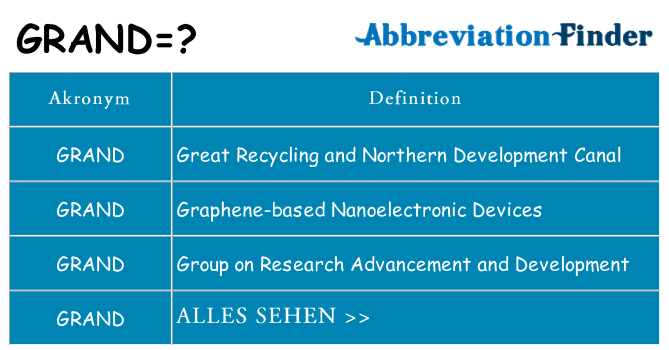 Wofür steht grand