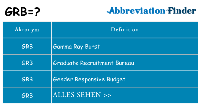 Wofür steht grb