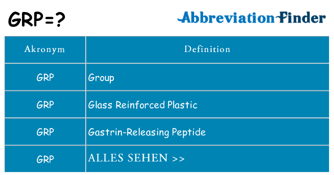 Wofür steht grp