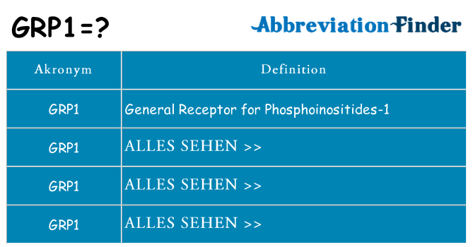 Wofür steht grp1