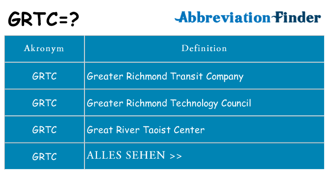 Wofür steht grtc