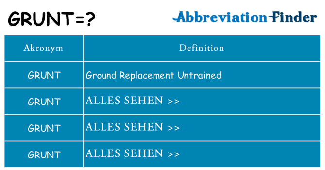Wofür steht grunt