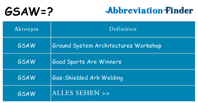 Wofür steht gsaw