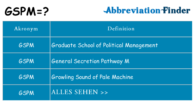 Wofür steht gspm