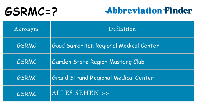 Wofür steht gsrmc