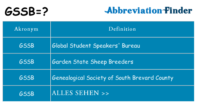 Wofür steht gssb