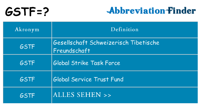 Wofür steht gstf