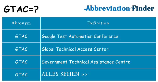 Wofür steht gtac