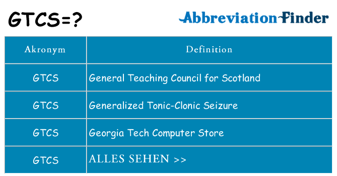Wofür steht gtcs