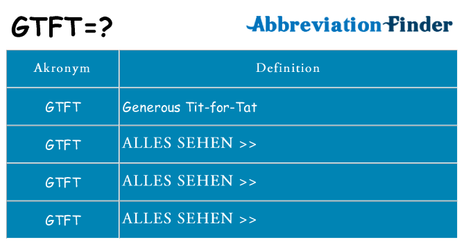 Wofür steht gtft