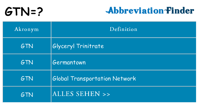 Wofür steht gtn