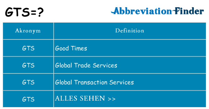 Wofür steht gts