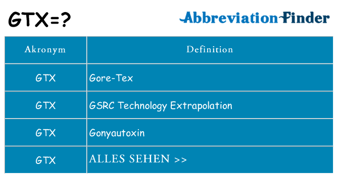 Wofür steht gtx