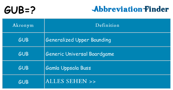 Wofür steht gub
