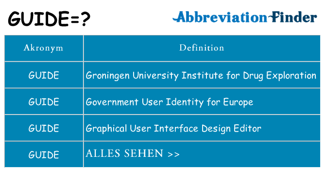 Wofür steht guide