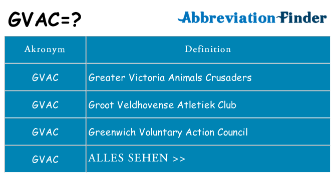 Wofür steht gvac