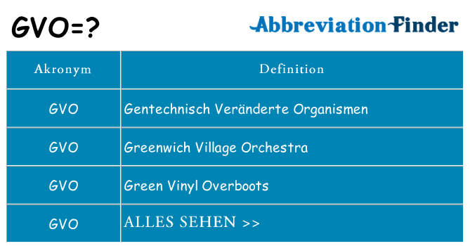 Wofür steht gvo