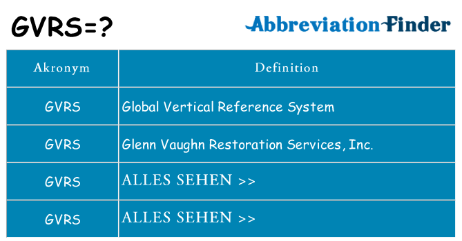 Wofür steht gvrs