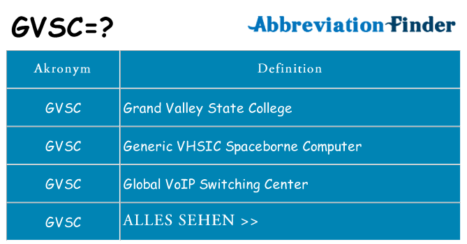 Wofür steht gvsc