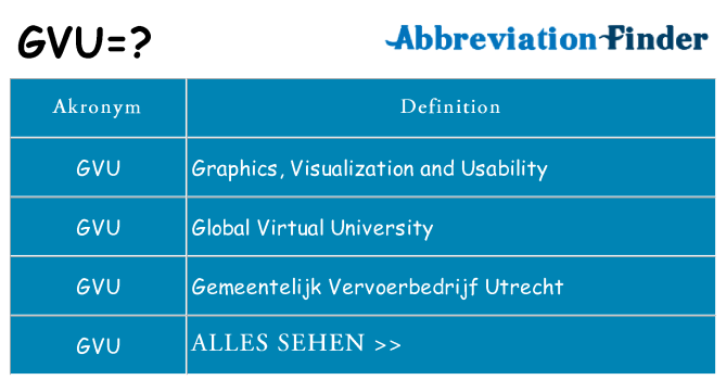 Wofür steht gvu