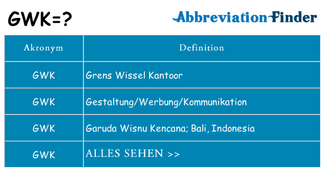 Wofür steht gwk