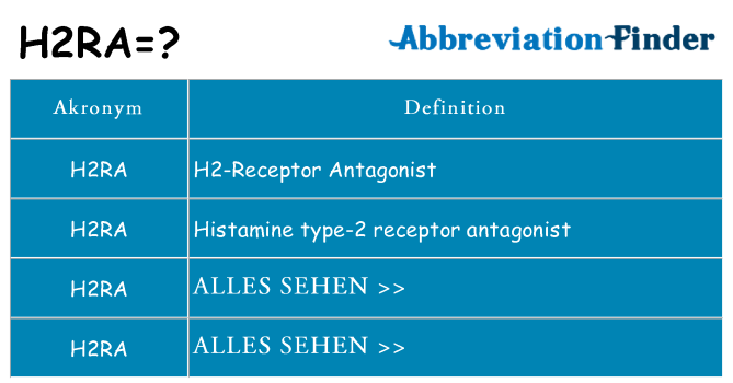 Wofür steht h2ra