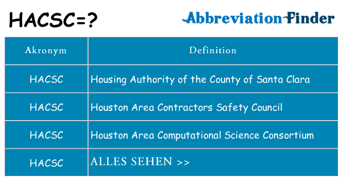Wofür steht hacsc