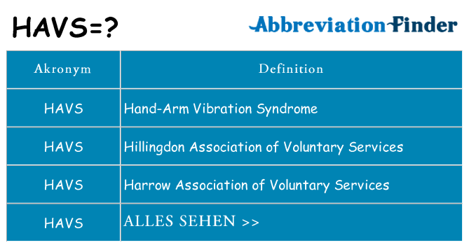 Wofür steht havs