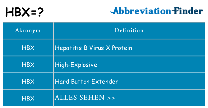 Wofür steht hbx