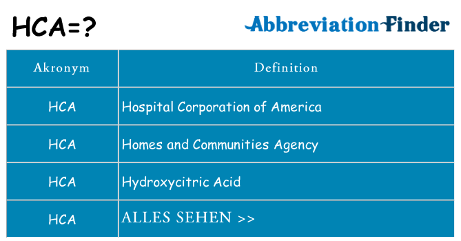 Wofür steht hca