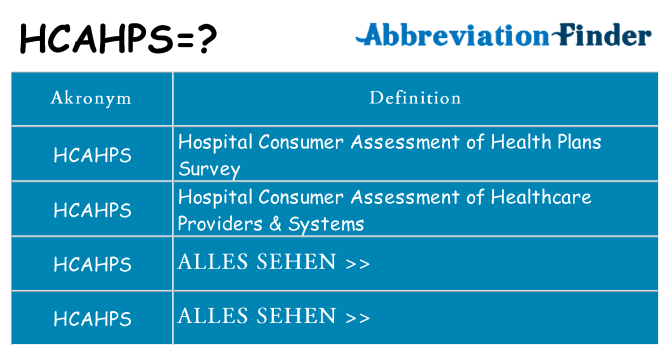 Wofür steht hcahps