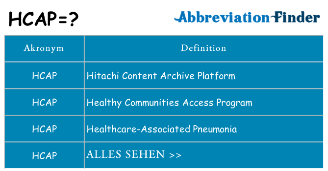 Wofür steht hcap