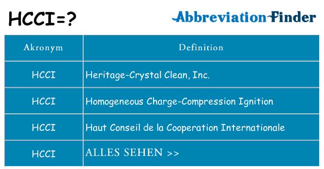 Wofür steht hcci