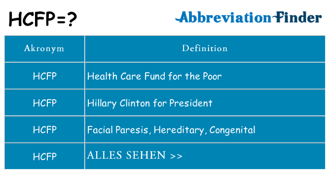 Wofür steht hcfp