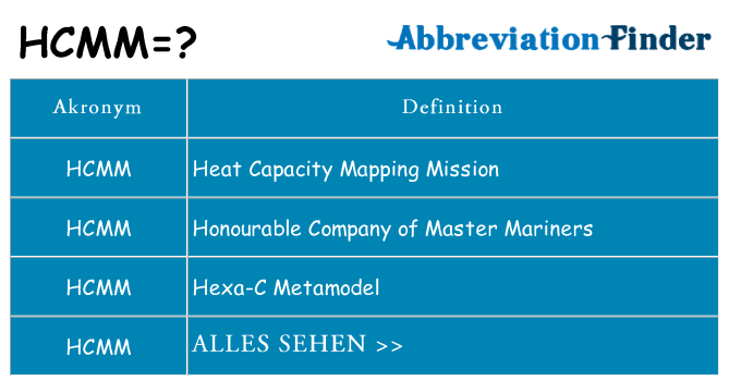 Wofür steht hcmm