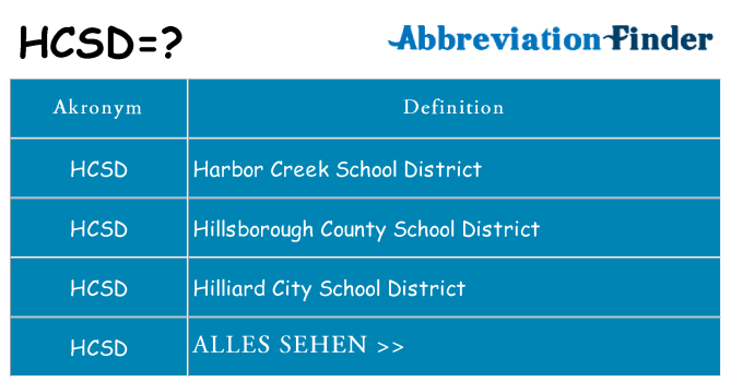 Wofür steht hcsd