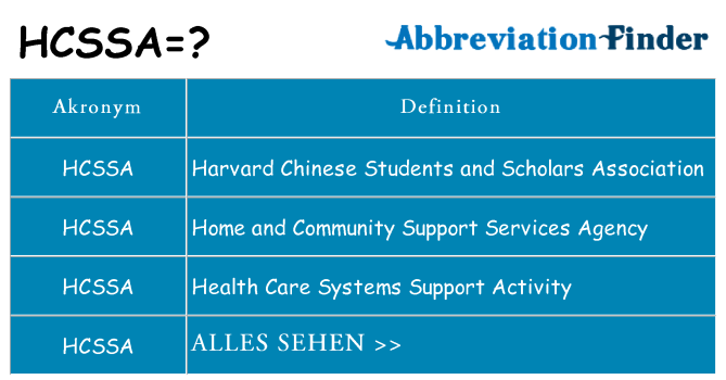 Wofür steht hcssa