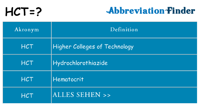 Wofür steht hct