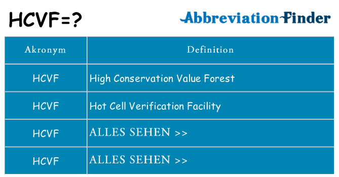 Wofür steht hcvf