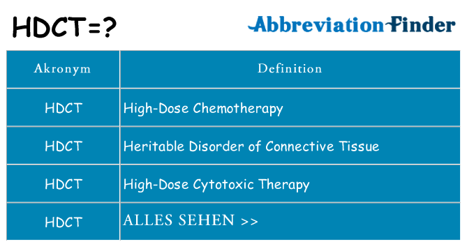 Wofür steht hdct
