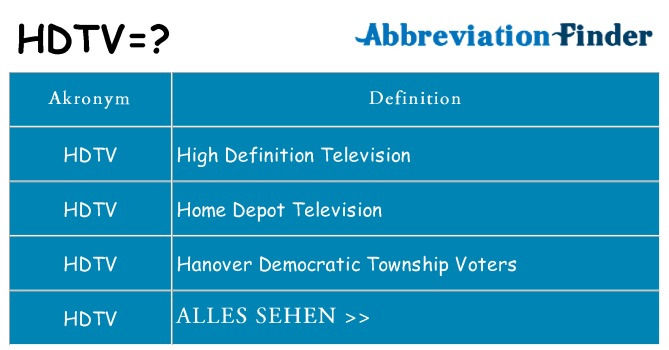 Wofür steht hdtv