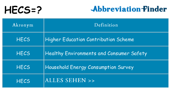 Wofür steht hecs