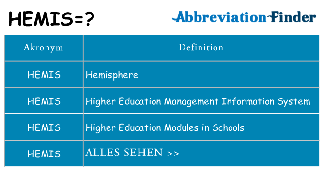 Wofür steht hemis