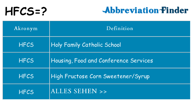 Wofür steht hfcs